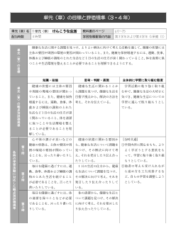 令和6年度（2024年度）「新編 新しい保健」（第3・4学年）単元（章）の目標と評価基準