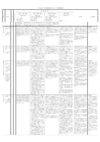 （308）日本史A（平成29年度改訂）評価規準例