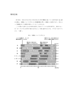 職業意識（2002年［現社］センター試験追試験 ９)