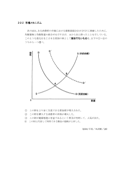 市場メカニズム(2001年［政経］センター試験本試験より）