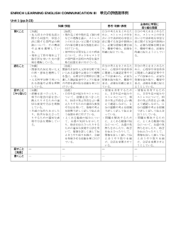 （703）ENRICH LEARNING Ⅲ（令和6年度改訂） 評価規準例