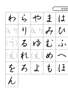 平仮名・片仮名の表