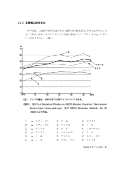 主要国の政府支出(2001年［政経］センター試験本試験より）