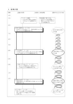 第１学年　「どんぐり」学習指導案