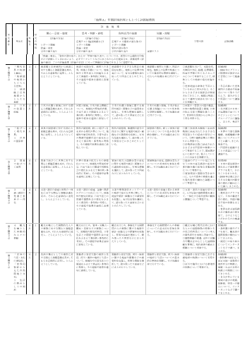 （307）地理A（平成29年度改訂）評価規準例