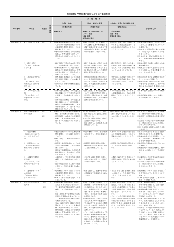 （701）地理総合（令和4年度新刊） 評価規準例