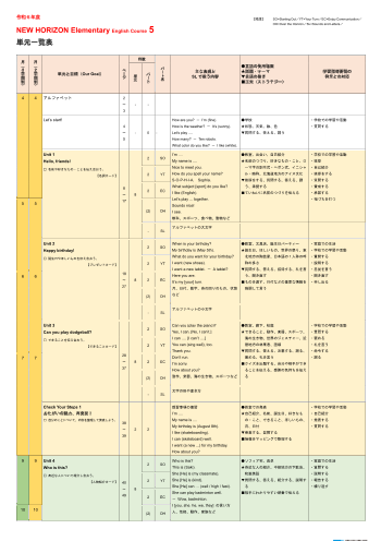 令和6年度（2024年度）「NEW HORIZON Elementary English Course 5」単元一覧表