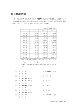 経常収支の推移(2007年［政経］センター試験本試験より）