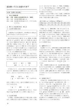 反比例ってどんな変わり方？／６年「比例と反比例」