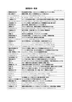 ［2015倫理ITサブノート］重要語句一覧表・重要カタカナ語句一覧表