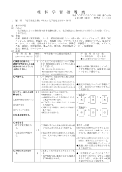 化学変化と熱（2年単元1：化学変化と原子・分子）