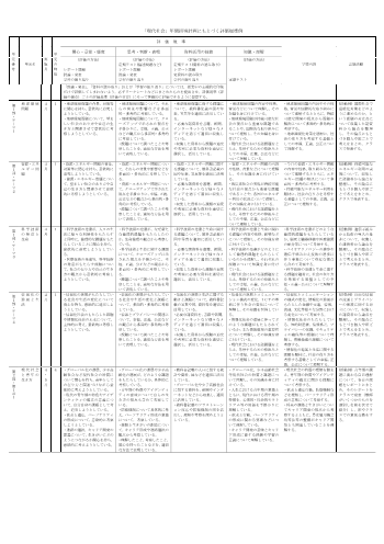 （313）現代社会（平成29年度改訂）評価規準例