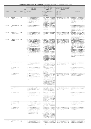 （701）新選歴史総合（令和4年度新刊） 評価規準例