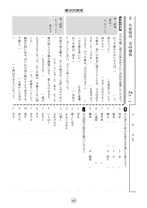 （小テスト）天の羽衣（竹取物語）