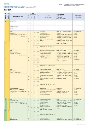 令和6年度（2024年度）「NEW HORIZON Elementary English Course 6」単元一覧表