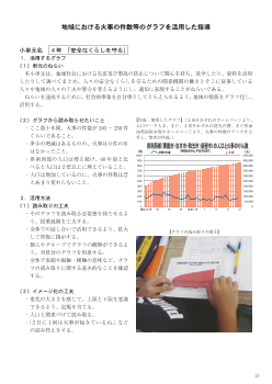 地域における火事の件数等のグラフを活用した指導