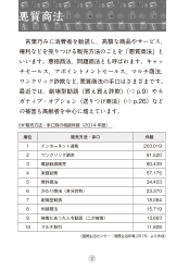 ［言葉の解説集］悪質商法