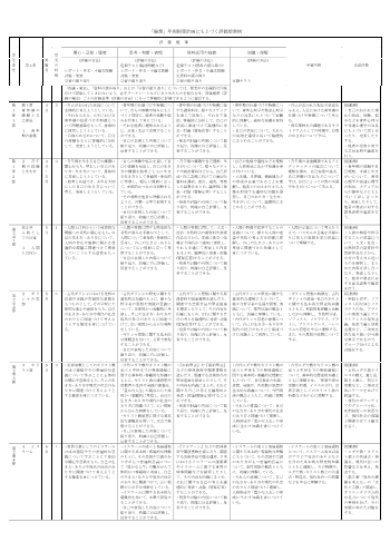 （311）倫理（平成30年度改訂）評価規準例