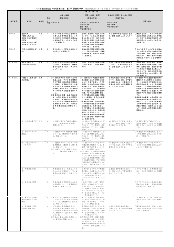 （702）詳解歴史総合（令和4年度新刊） 評価規準例