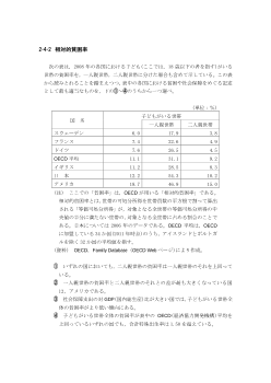 相対的貧困率（2013年［政経］センター試験本試験より）