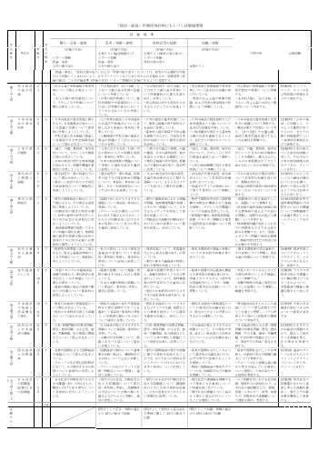 （311）政治・経済（平成30年度改訂）評価規準例