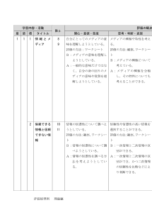 （310）社会と情報（平成29年度改訂）評価規準例