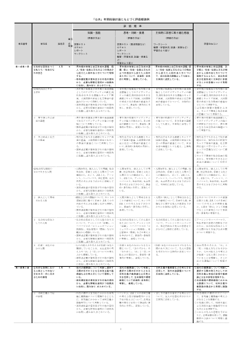 （701）公共（令和4年度新刊） 評価規準例