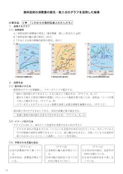 食料品別の消費量の変化・他２点のグラフを活用した指導