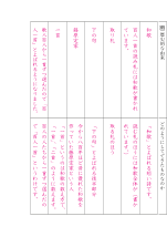 ◆実用的な言葉の力＜説明する力＞目的や相手に応じて説明する［ワークシート解答］