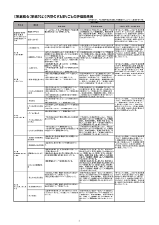 （701）家庭総合（令和4年度改訂） 評価規準例（A4判）