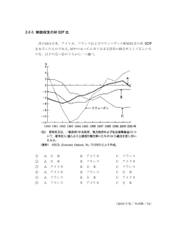 財政収支の対GDP比(2004年［政経］センター試験本試験より）