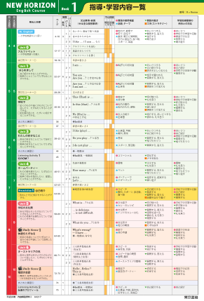 平成28年度版 NEW HORIZON 指導・学習内容一覧（年間カリキュラム）|東書Eネット