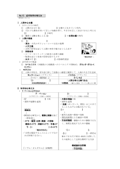 （No.15）近代科学の考え方［サブ・ノート］