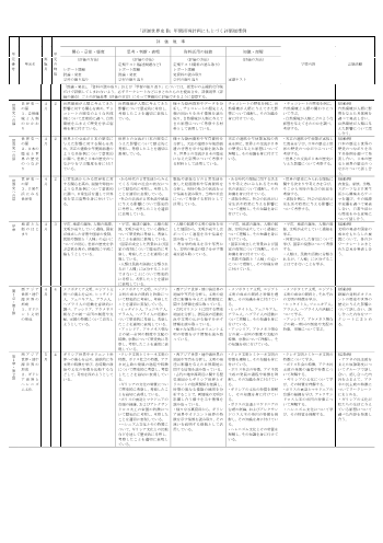 （311）新選世界史B（平成30年度改訂）評価規準例