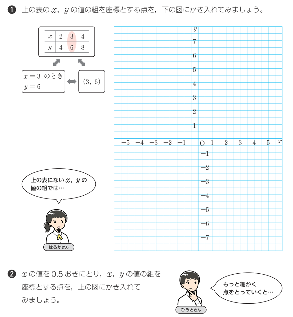 【1年4章】比例と反比例のグラフ