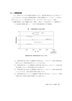 人間開発指数（2007年［倫理］センター試験本試験より）