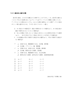 基本的人権の分類(2012年［政経］センター試験本試験より）