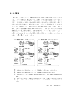 消費税（2015年［政経］センター試験本試験より）