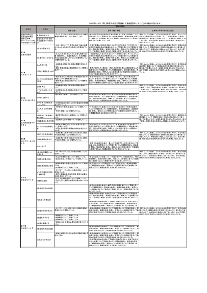 （701）家庭基礎（令和4年度改訂） 評価規準例（A4判）