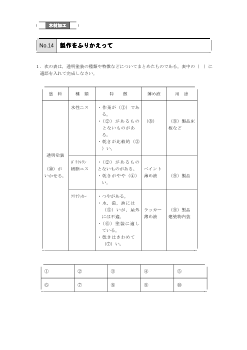 （評価問題例・木材加工）製作をふりかえって