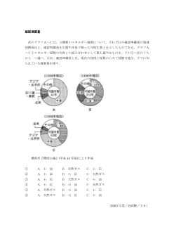 確認埋蔵量（2003年［現社］センター試験本試験 ３６)