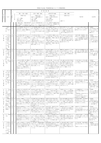 （310）新選日本史B（平成30年度改訂）評価規準例