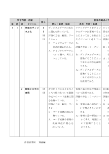 （306）情報の科学（平成29年度改訂）評価規準例