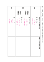 ◆論理的な言葉の力 ＜分析する力＞論理的に読む［ワークシート解答］