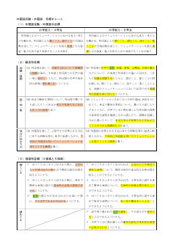 「評価シート」を活用した評価と授業改善