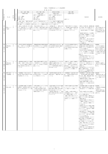 （306）地理B（平成30年度改訂）評価規準例