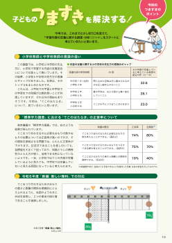 （第10号）小学校教師と中学校教師の意識の違い･･･てこのはたらきを例にして