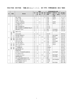 令和6年度（2024年度）「新編 新しい国語」（第１学年）年間指導計画（単元一覧表）