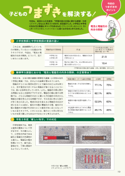 子どものつまずきを 解決する！「小学校教師と中学校教師の意識の違い･･･電流と電磁石の向きの関係」