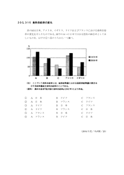 食料自給率の変化(2004年［政経］センター試験本試験より）